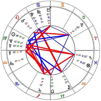 Individuelles Radix, für individuelle Astromedizin