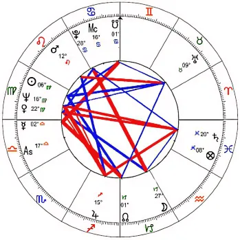 Ein individuelles Radix, mit allen individuellen Konstellationen darin.