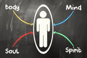 Mensch, der aus Körper, Geist, Seele und Verstand besteht. Eine bildliche Einleitung zum Thema der gesamten Seite.
